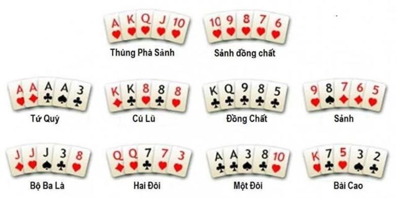 Phương pháp tính điểm cơ bản nhất
